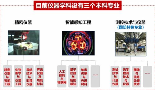 院 你成功 儀器科學(xué)與工程學(xué)院 挑戰(zhàn)尖端 儀器報(bào)國